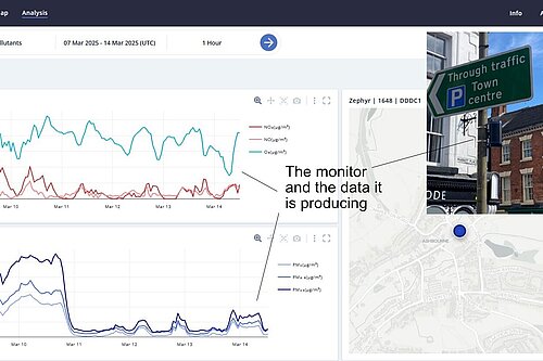 Ashbourne Air Pollution Monitor