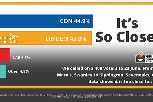 Live Sevenoaks voter preferences for June 2024