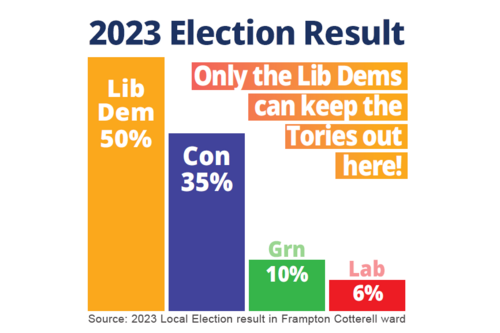 2023 Election Result